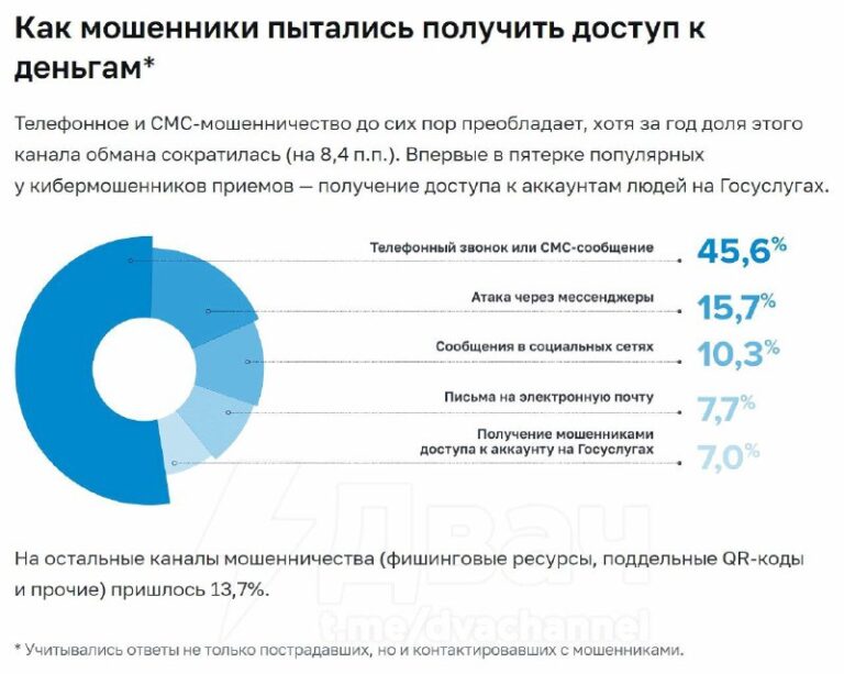 Говорит ТопаZ [ESP]