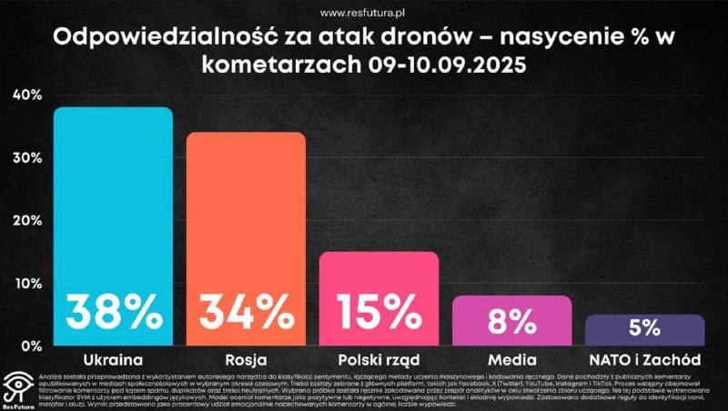 Говорит ТопаZ [ESP]