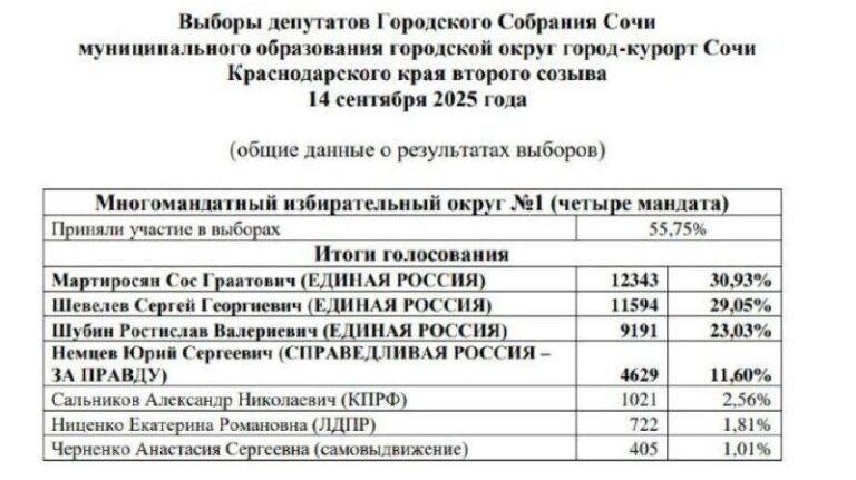 Многонационал