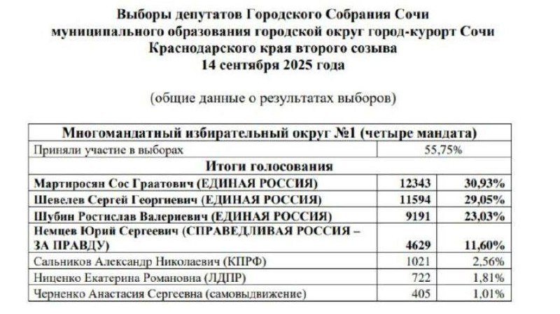 Многонационал